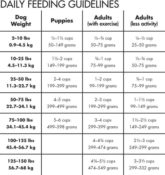 All Life Stages Multi-protein Formula Dry Dog Food 5-lb