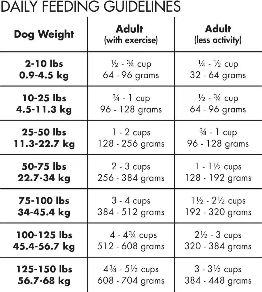Grain-free Pure Real Lamb & Pea Recipe Dry Dog Food 4-lb
