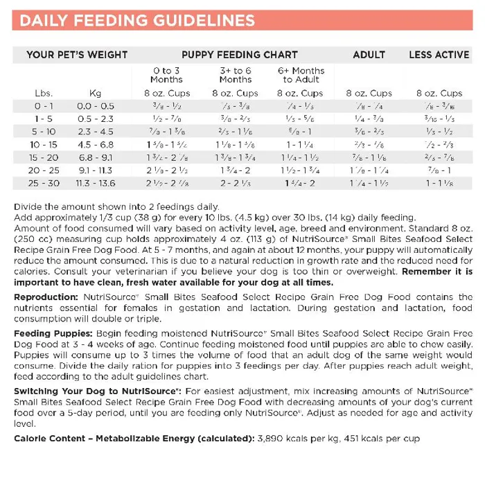 Grain Free Small Bites Seafood - 15lb