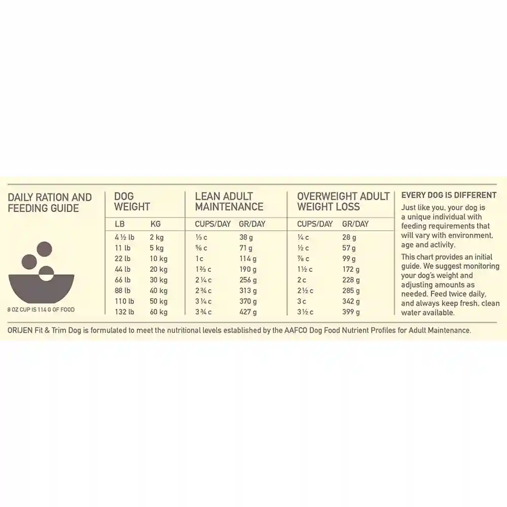 Dry Dog Food, Fit & Trim, Biologically Appropriate & Grain Free 25-lb