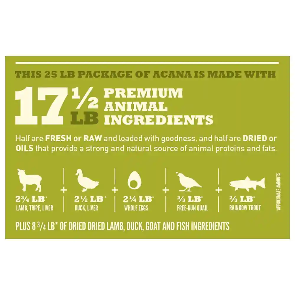 Acana Regionals Grasslands Grain-free Dry Dog Food 25-lb