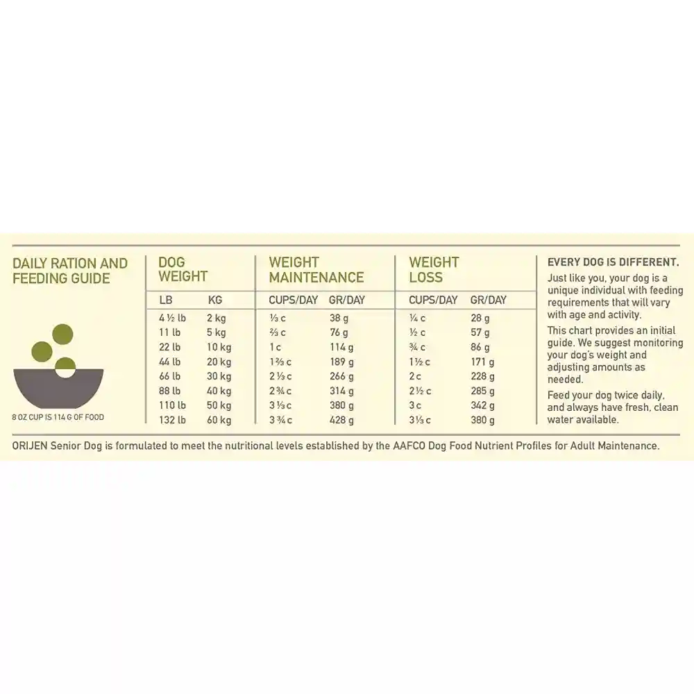 Dry Dog Food, Senior, Biologically Appropriate & Grain Free 4.5-lb