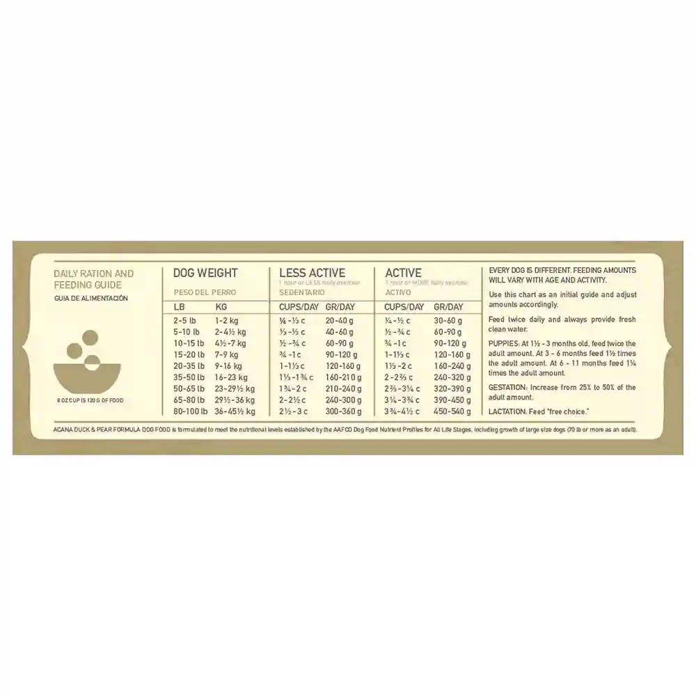 Acana Singles Limited Ingredient Diet Duck & Pear Formula Dry Dog Food 25-lb