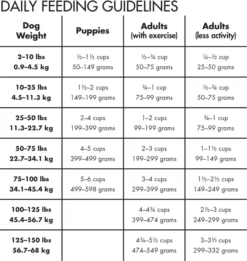 All Life Stages Multi-protein Formula Dry Dog Food 15-lb