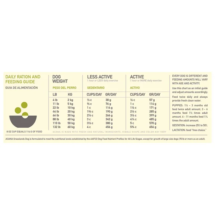 Acana Regionals Grasslands Grain-free Dry Dog Food 13-lb