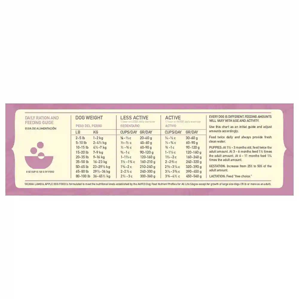 Acana Singles Limited Ingredient Diet Lamb & Apple Formula Dry Dog Food 12-oz