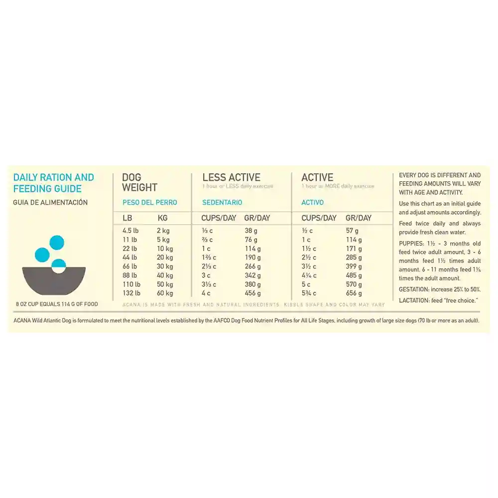 Acana Regionals Wild Atlantic Grain-free Dry Dog Food 13-lb
