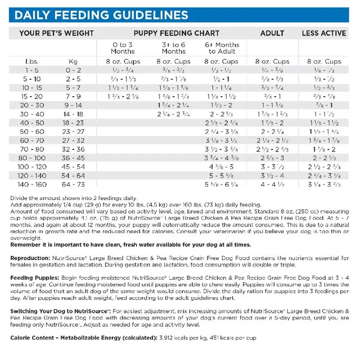 Gf Lg Breed Chicken & Pea Dry Dog Food 30-lb
