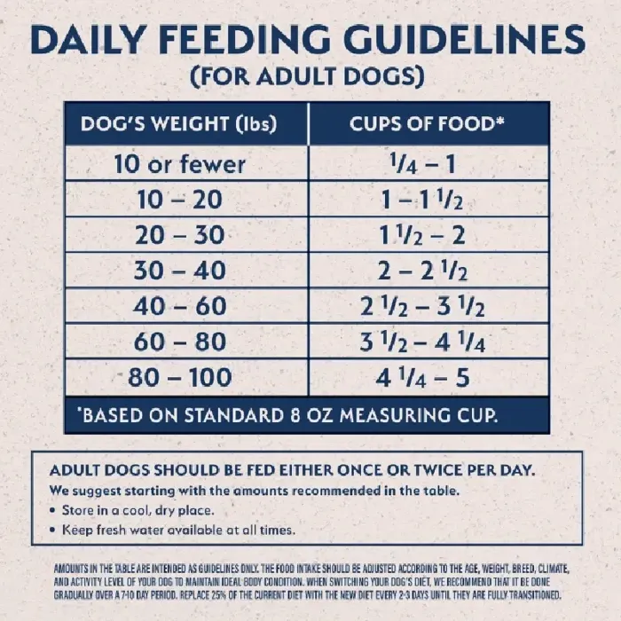 L.I.D. Limited Ingredient Diets Potato & Duck Dry Dog Food 4.5-Lb