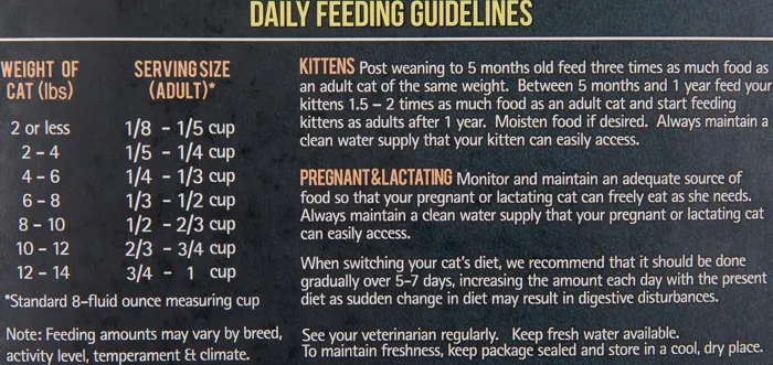 Market Fresh Chicken & Turkey Recipe Grain-free Dry Cat Food 10-lb