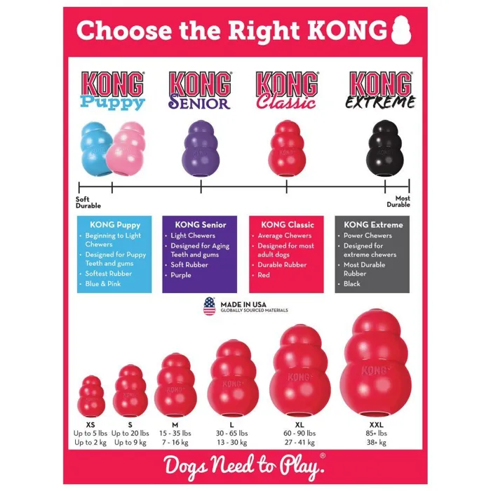 Kong Classic Small Red Toy
