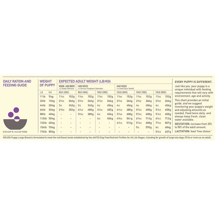 Dry Dog Food, Puppy Large, Biologically Appropriate & Grain Free 25-lb