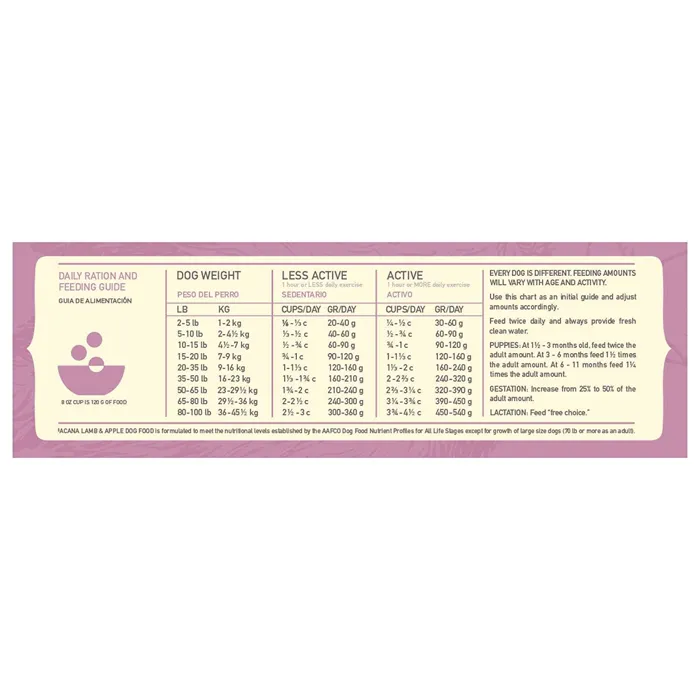 Acana Singles Limited Ingredient Diet Lamb & Apple Formula Dry Dog Food 13-lb