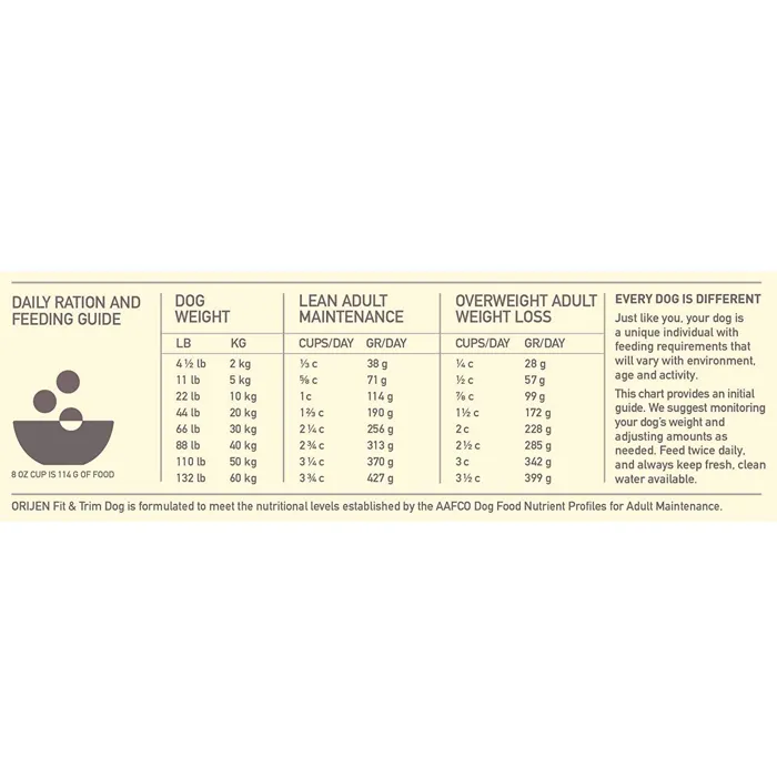 Dry Dog Food, Fit & Trim, Biologically Appropriate & Grain Free 13-lb