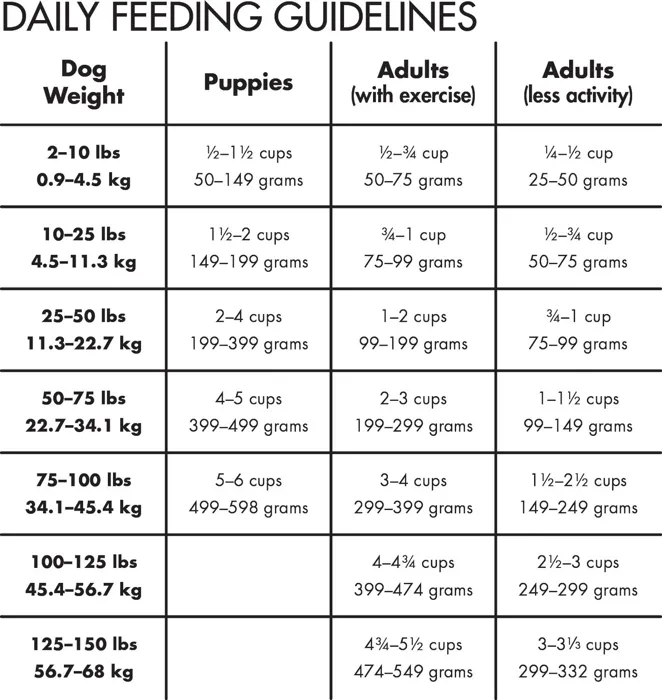 All Life Stages Lamb Meal & Rice Formula Dry Dog Food 30-lb