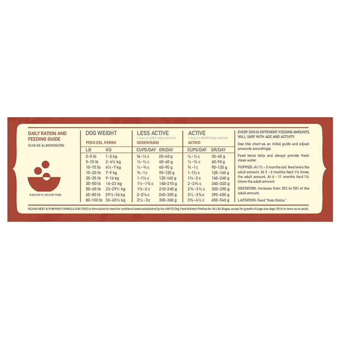 Acana Singles Limited Ingredient Diet Beef & Pumpkin Formula Dry Dog Food 13-lb