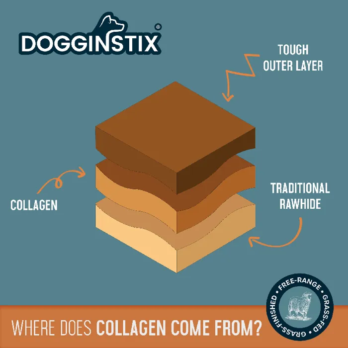 Dogginstix Braided Lamb Collagen collagen layer comparison