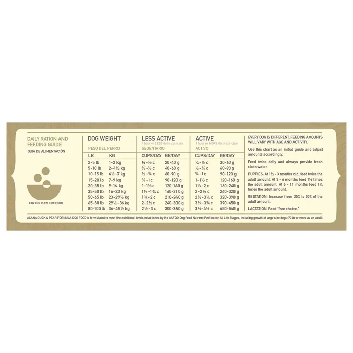Acana Singles Limited Ingredient Diet Duck & Pear Formula Dry Dog Food 12-oz