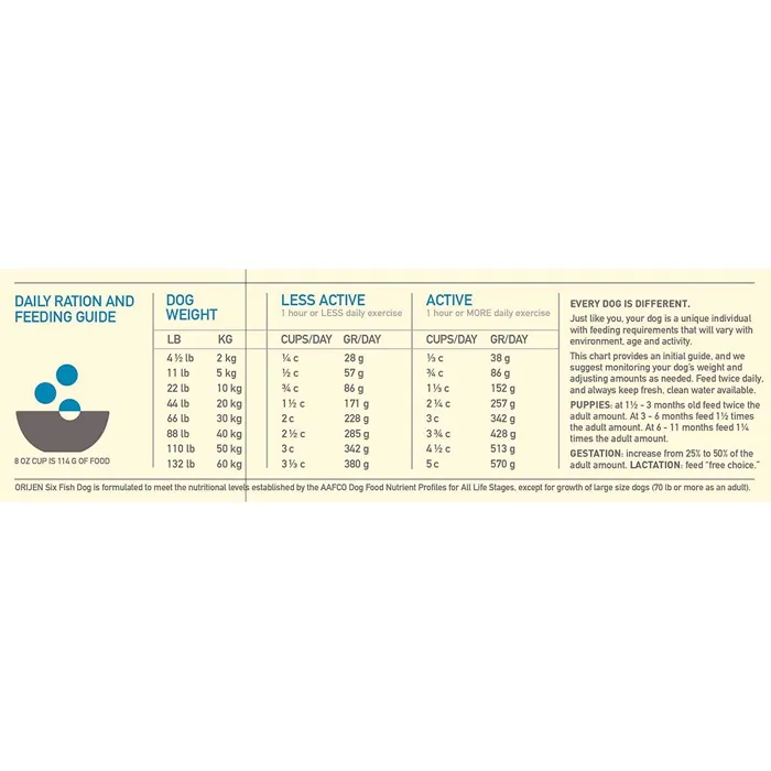 Dry Dog Food, Six Fish, Biologically Appropriate & Grain Free 4.5-lb