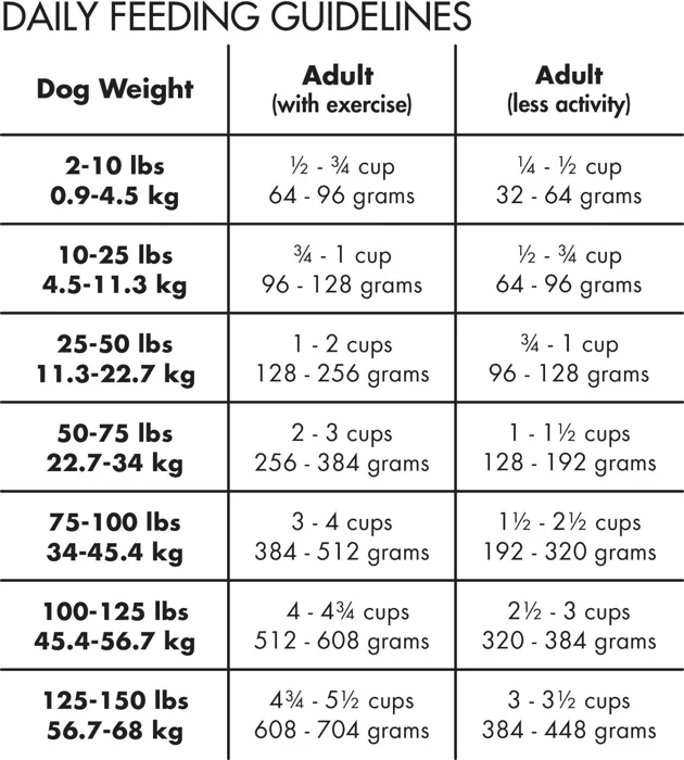 Grain-free Pure Real Salmon & Sweet Potato Recipe Dry Dog Food 4-lb