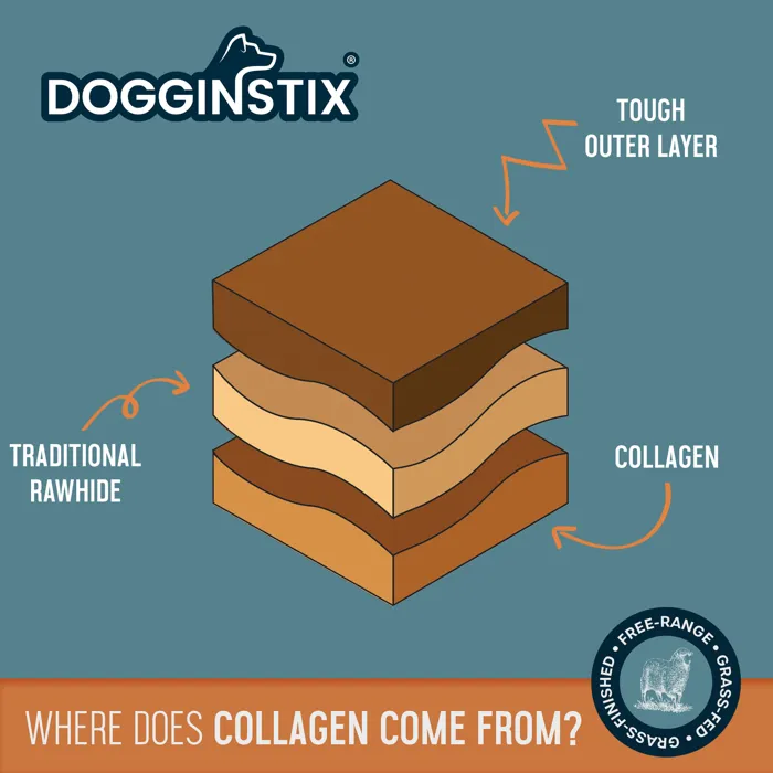 Dogginstix Braided Lamb Collagen 6-inch collagen diagram