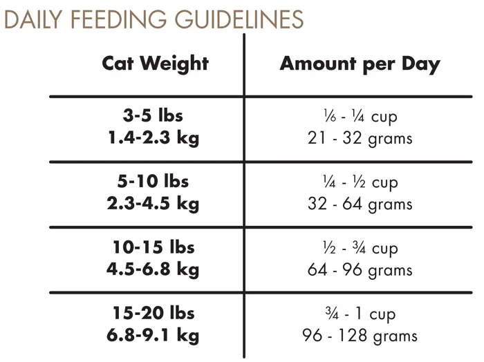 Grain-Free Pure Elements With Chicken Limited Ingredient Diet Dry Cat Food 5-Lb