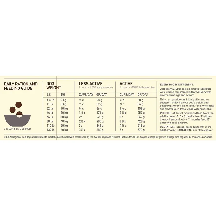 Dry Dog Food, Regional Red, Biologically Appropriate & Grain Free 25-lb