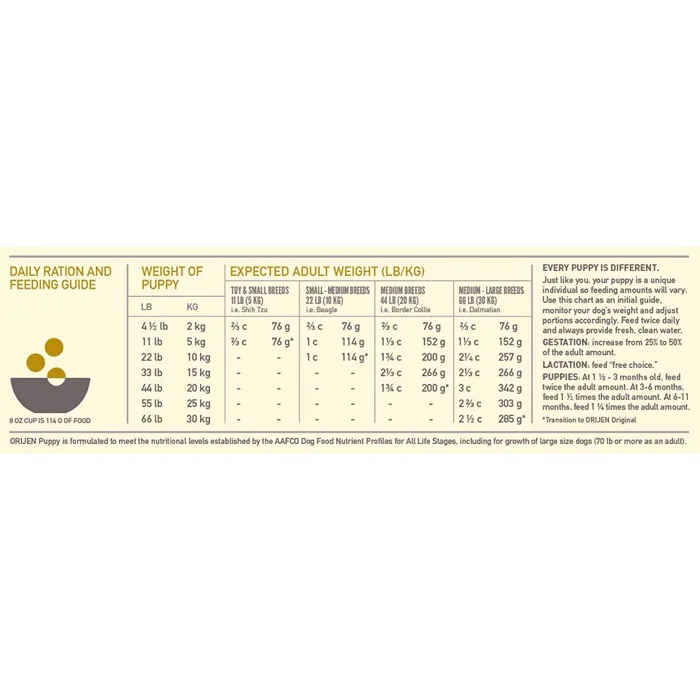 Dry Dog Food, Puppy, Biologically Appropriate & Grain Free 25-lb