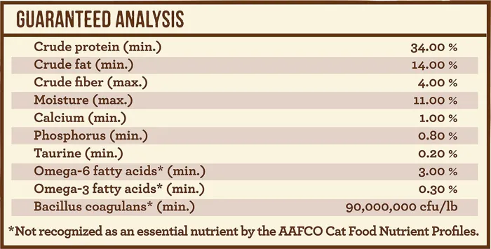 Limited Ingredient Diet Grain Free Real Chicken Recipe Dry Cat Food 4-Lb